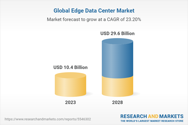 Edge data center market
